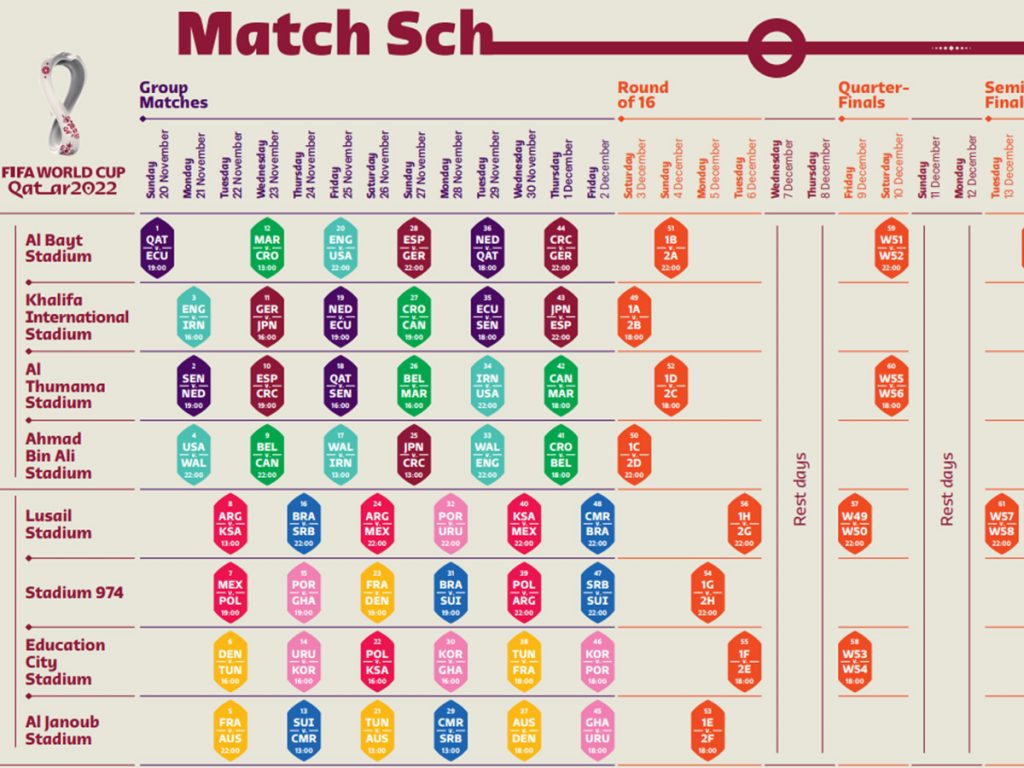 fifa world cup 2022 today match list